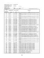 Предварительный просмотр 110 страницы Toshiba SD-2815 Service Manual