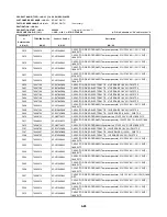 Предварительный просмотр 126 страницы Toshiba SD-2815 Service Manual