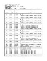 Предварительный просмотр 128 страницы Toshiba SD-2815 Service Manual