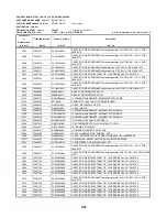 Предварительный просмотр 130 страницы Toshiba SD-2815 Service Manual