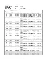 Предварительный просмотр 147 страницы Toshiba SD-2815 Service Manual