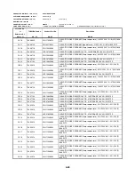 Предварительный просмотр 150 страницы Toshiba SD-2815 Service Manual