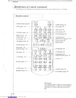 Предварительный просмотр 14 страницы Toshiba SD-2960SY Owner'S Manual