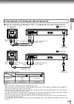 Preview for 19 page of Toshiba SD-330ESB Owner'S Manual