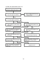 Предварительный просмотр 58 страницы Toshiba SD-33VB Service Manual