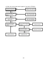 Предварительный просмотр 62 страницы Toshiba SD-33VB Service Manual