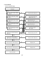 Предварительный просмотр 64 страницы Toshiba SD-33VB Service Manual