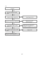 Предварительный просмотр 66 страницы Toshiba SD-33VB Service Manual