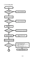 Предварительный просмотр 71 страницы Toshiba SD-33VB Service Manual