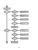 Предварительный просмотр 72 страницы Toshiba SD-33VB Service Manual