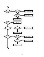 Предварительный просмотр 74 страницы Toshiba SD-33VB Service Manual