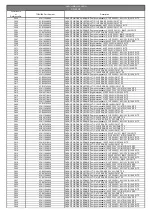 Предварительный просмотр 142 страницы Toshiba SD-33VB Service Manual