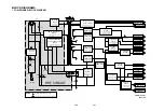 Предварительный просмотр 166 страницы Toshiba SD-33VB Service Manual