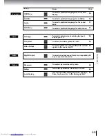 Предварительный просмотр 52 страницы Toshiba SD-340ESB Owner'S Manual