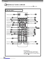 Preview for 14 page of Toshiba SD-350ESB Owner'S Manual