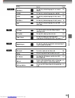 Preview for 53 page of Toshiba SD-350ESB Owner'S Manual