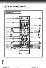 Preview for 14 page of Toshiba SD-370EKB Owner'S Manual