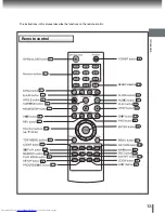 Предварительный просмотр 13 страницы Toshiba SD-370EKE Owner'S Manual