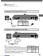 Предварительный просмотр 21 страницы Toshiba SD-370EKE Owner'S Manual