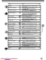 Preview for 52 page of Toshiba SD-3750 Owner'S Manual