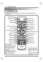 Preview for 10 page of Toshiba SD 3755 Owner'S Manual