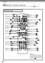 Preview for 14 page of Toshiba SD-3800 Owner'S Manual