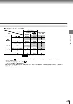 Preview for 41 page of Toshiba SD-3800 Owner'S Manual