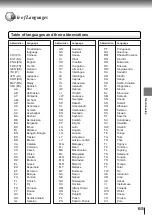 Preview for 61 page of Toshiba SD-3800 Owner'S Manual