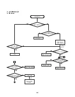 Preview for 41 page of Toshiba SD-3805 Service Manual