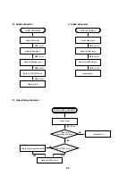 Preview for 42 page of Toshiba SD-3805 Service Manual