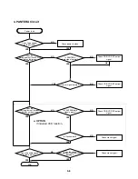 Preview for 44 page of Toshiba SD-3805 Service Manual