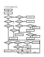 Preview for 45 page of Toshiba SD-3805 Service Manual