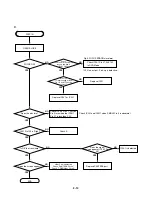 Preview for 48 page of Toshiba SD-3805 Service Manual