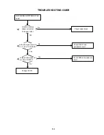 Предварительный просмотр 34 страницы Toshiba SD-3860SC Service Manual