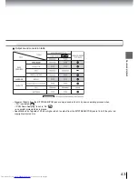 Preview for 41 page of Toshiba SD-3960 Owner'S Manual