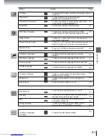 Preview for 59 page of Toshiba SD-3960 Owner'S Manual