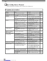 Preview for 70 page of Toshiba SD-3960 Owner'S Manual