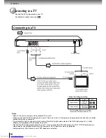 Предварительный просмотр 16 страницы Toshiba SD-3980 Owner'S Manual