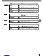 Предварительный просмотр 49 страницы Toshiba SD-3980 Owner'S Manual