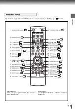 Preview for 11 page of Toshiba SD-4010 Owner'S Manual