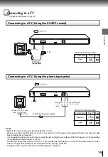 Preview for 15 page of Toshiba SD-4010 Owner'S Manual