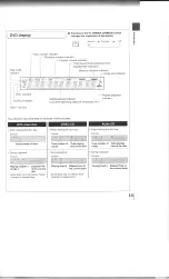 Preview for 13 page of Toshiba SD-4109 Owner'S Manual