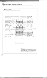 Preview for 14 page of Toshiba SD-4109 Owner'S Manual