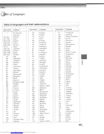 Preview for 43 page of Toshiba SD-4109X Owner'S Manual