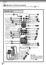 Preview for 14 page of Toshiba SD-4205 Owner'S Manual