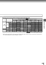 Preview for 40 page of Toshiba SD-4205 Owner'S Manual