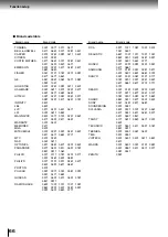 Preview for 62 page of Toshiba SD-4205 Owner'S Manual