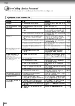 Preview for 64 page of Toshiba SD-4205 Owner'S Manual