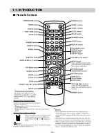 Preview for 9 page of Toshiba SD-42HKSB Service Manual