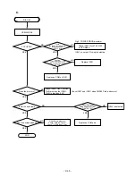 Preview for 87 page of Toshiba SD-42HKSB Service Manual